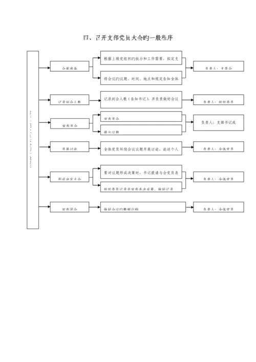 基层党组织工作标准流程图.docx