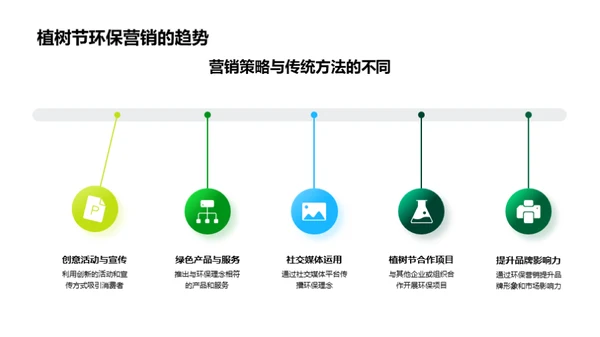 绿色营销新策略