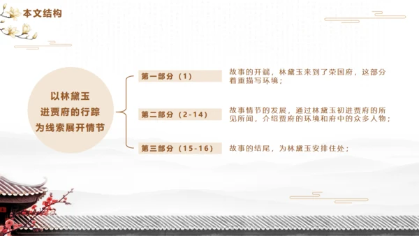 红楼梦四大名著片段解析通用PPT模板