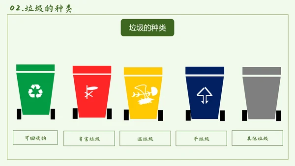 环保公益垃圾分类PPT简报