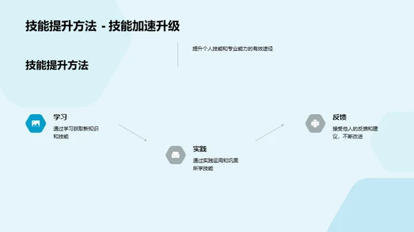 智慧互享：团队进阶