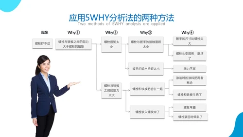 蓝色商务风简约实拍5why分析法培训ppt