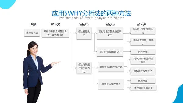 蓝色商务风简约实拍5why分析法培训ppt
