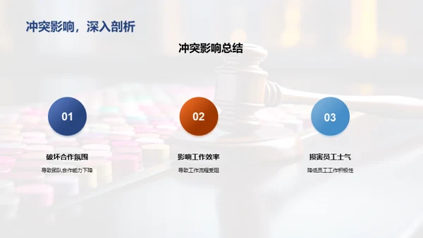 商务冲突与礼仪应对