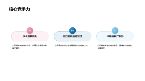 蓝粉简约战略规划报告PPT模板