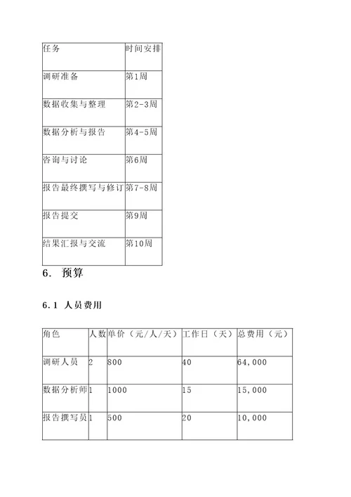 旅游建设市场调研方案