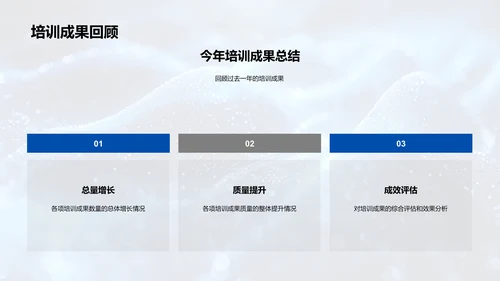 培训实施年度总结PPT模板