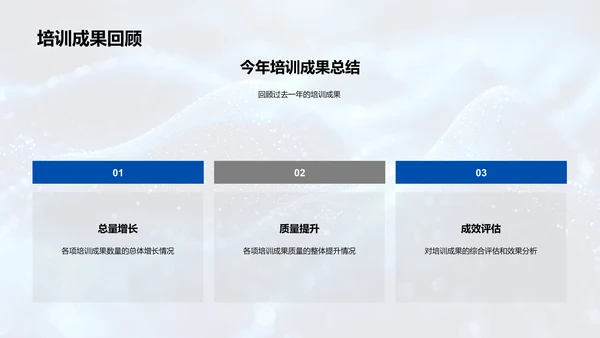 培训实施年度总结PPT模板