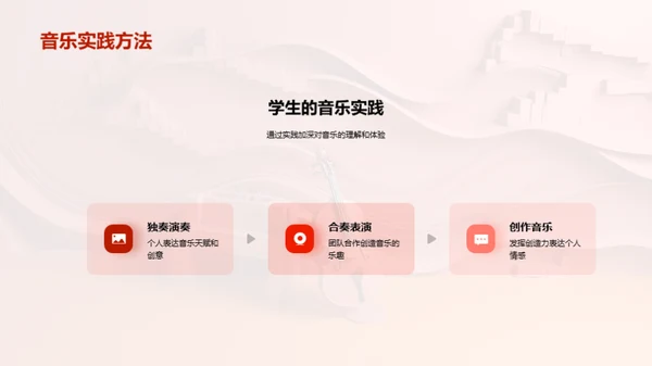 音乐探索历程