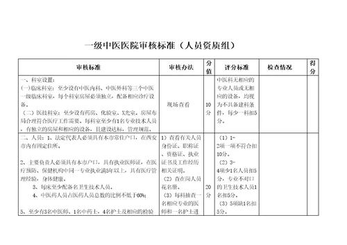 级中医医院审核标准分解表