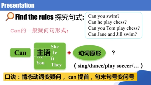 人教版（2024）七年级英语上册Unit 5 Fun Clubs SectionA Grammar课