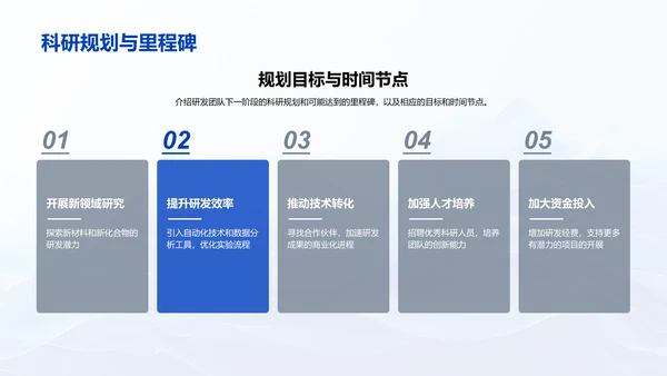 化学研发季报汇总