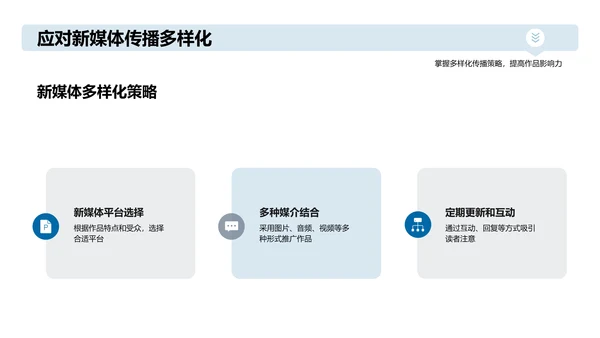 利用新媒体传播文学作品