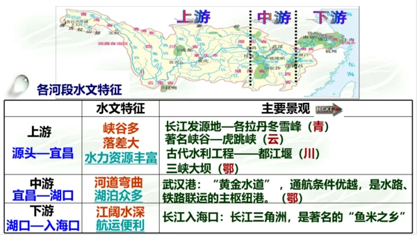 4.2.3母亲河 课件