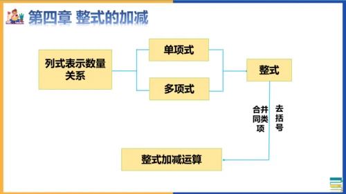 七年级上册期末全册知识点总复习回顾 课件(共36张PPT)