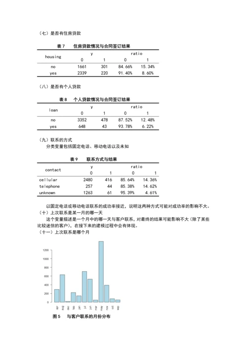 银行电话营销成功率探究毕业设计.docx