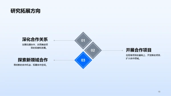 蓝色医疗国际合作项目毕业答辩PPT