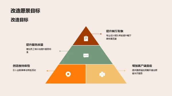 餐厅改造：走向卓越