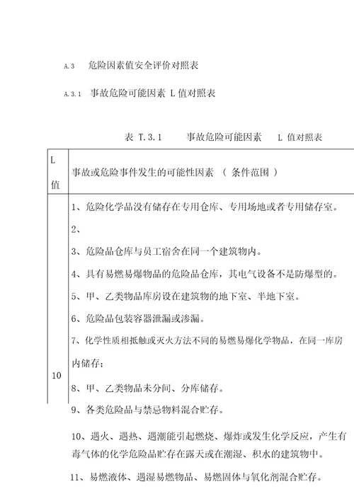 危险品仓库及乙醇重大危险源评估标准