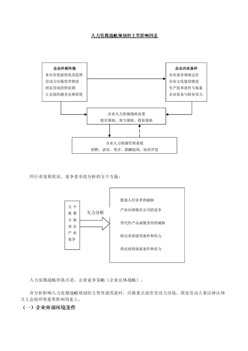 人力资源规划的主要影响因素