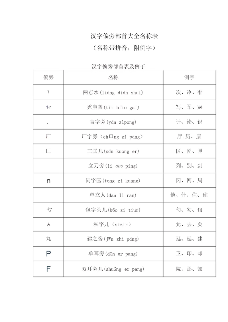 汉字偏旁部首大全名称表(名称带拼音,附例字)