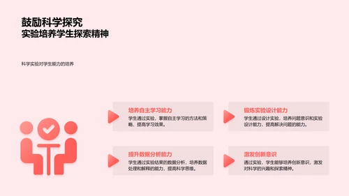 科学实验解读报告PPT模板