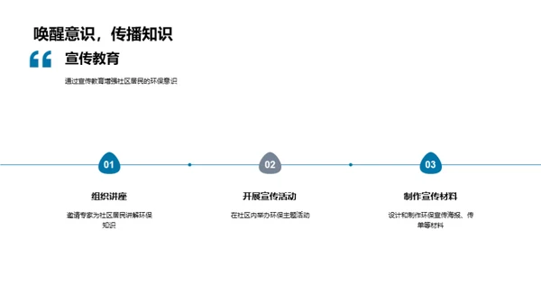 环保公益行动计划