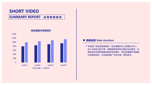 简约风粉色短视频运营数据报告PPT