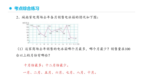 专题七：折线统计图复习课件(共25张PPT)五年级数学下学期期末核心考点集训（人教版）