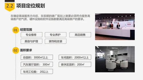 商业创业融资项目计划书PPT
