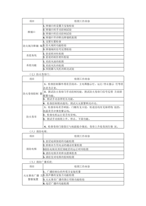 建筑消防设施检测方案