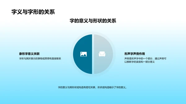 汉字演变课堂PPT模板