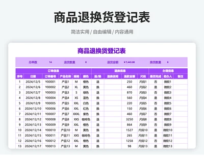 商品退换货
