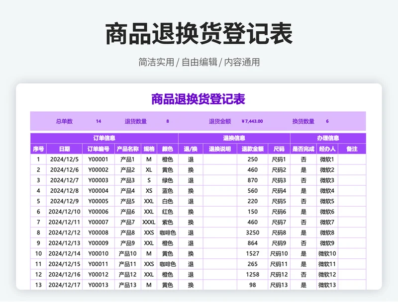 商品退换货