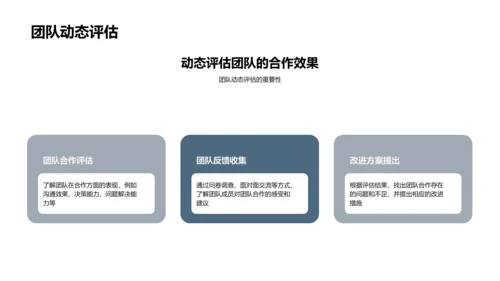 团队协作能力提升PPT模板