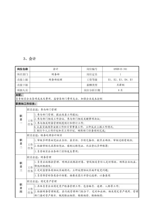 岗位职能职责说明指导书财务部.docx