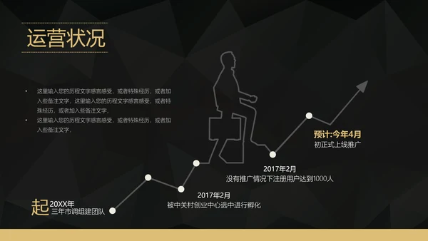 互联网APP融资路演创业计划书PPT模板