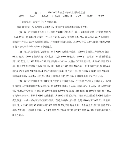 南京经济结构研究