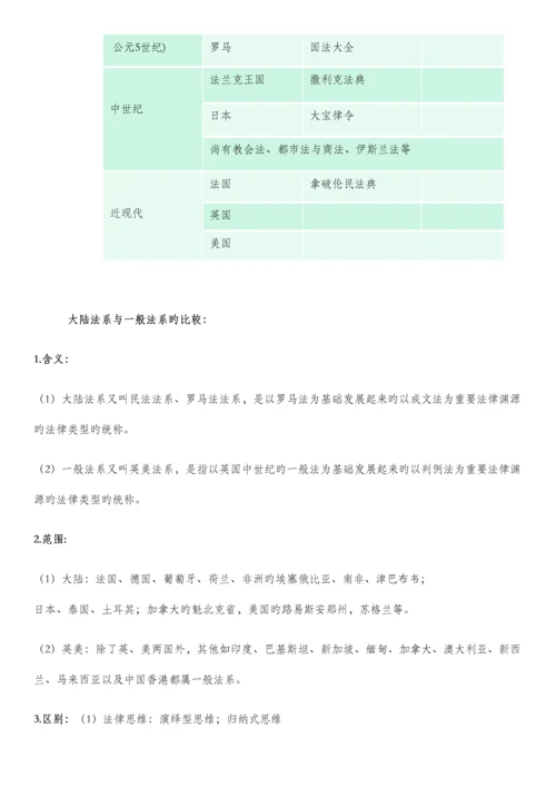 2023年外国法制史知识点总结.docx