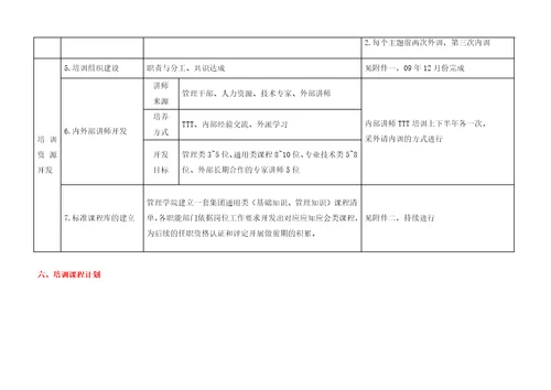 2014年培训工作计划9页某集团