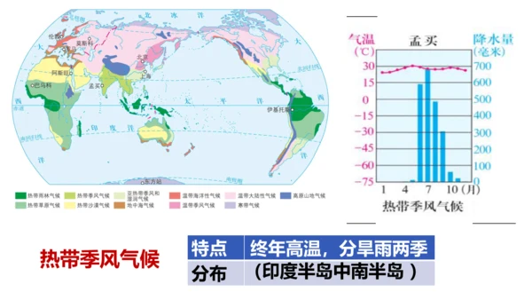 2.2.2 气象万千 课件（34张PPT）