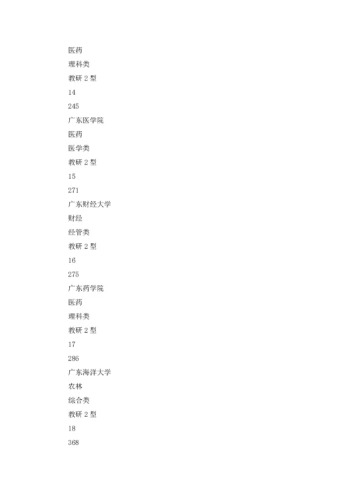 武书连版广东省大学排名排行榜.docx