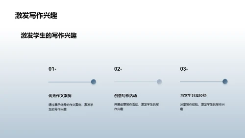商务风教育培训教学课件PPT模板
