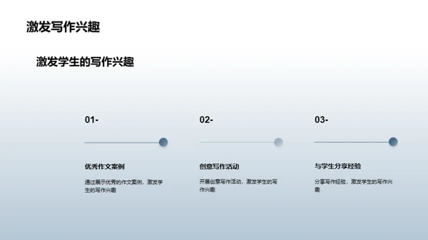 商务风教育培训教学课件PPT模板