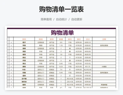 购物清单一览表
