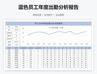 蓝色员工年度出勤分析报告