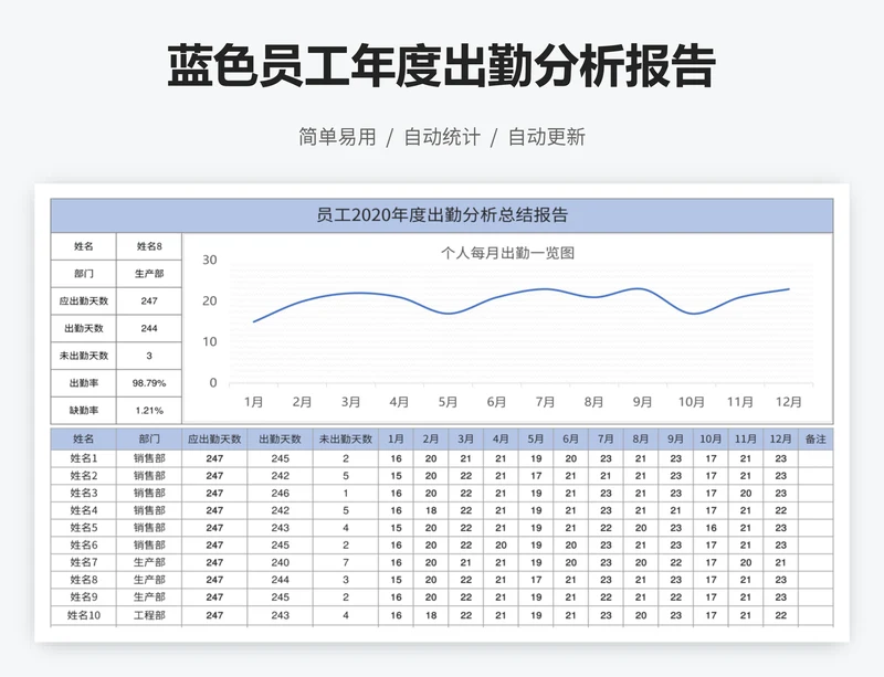 蓝色员工年度出勤分析报告