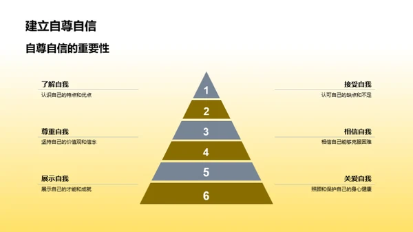 自我认知与成长