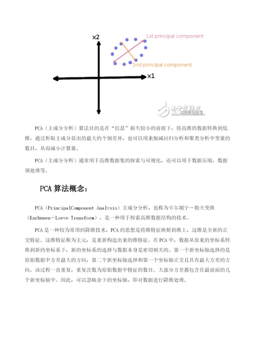 深入了解一下十大经典机器学习算法之一：PCA算法.docx