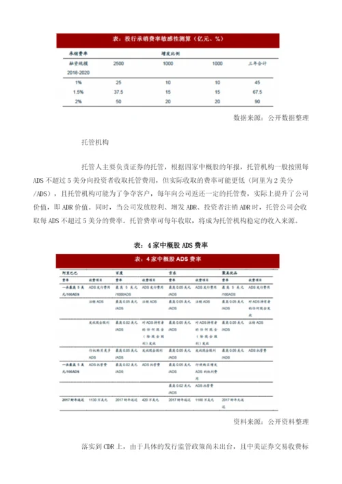 CDR行业机构费率拆解分析.docx